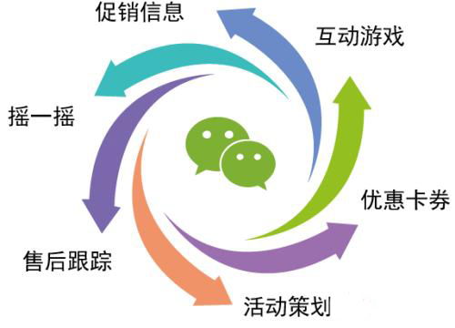 自助火锅店如何利用社交媒体与软件开发提升竞争力