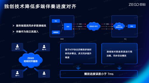 线上K歌软件开发 核心技术选型与架构设计指南