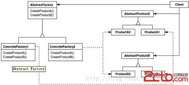 抽象工厂模式 软件开发中的“屌丝”逆袭指南